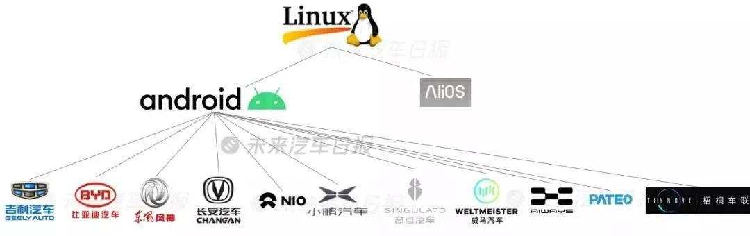 当谷歌统治汽车界