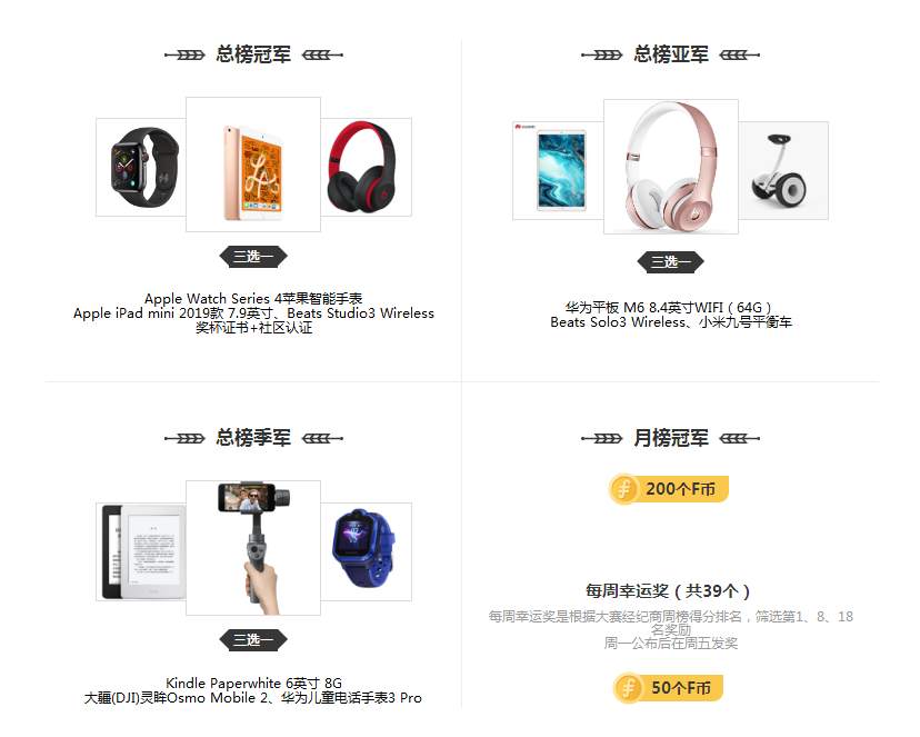 【大赛总榜公示】万元大奖已被成功掳走！惊不惊喜？意不意外？