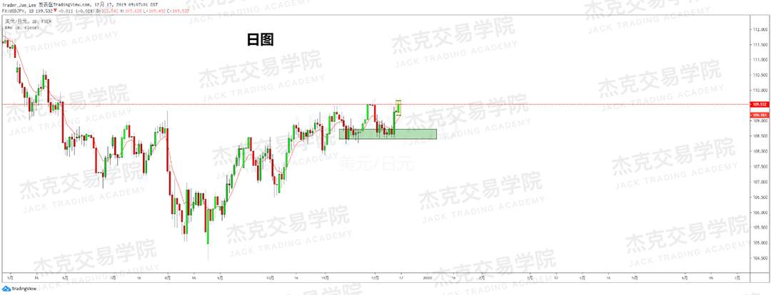 12月17日 策略研报 黄金/原油/英镑/欧元/美日/澳元/标普