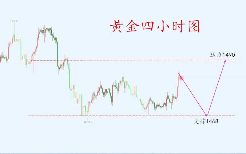 徐雅卉:12.4黄金走势为何暴涨？趋势是否已经逆转？