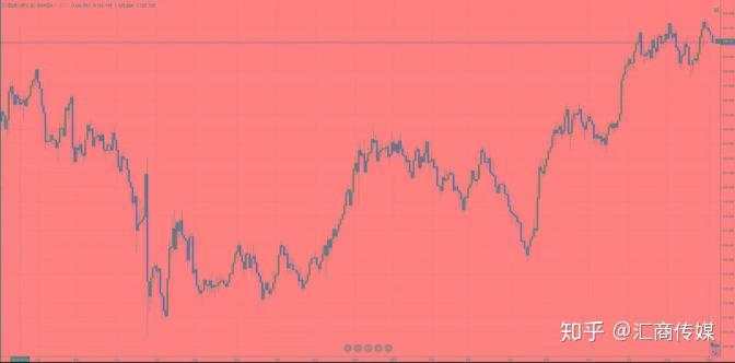 被授予最佳辅助图表称号的“砖型图”到底有何妙用？