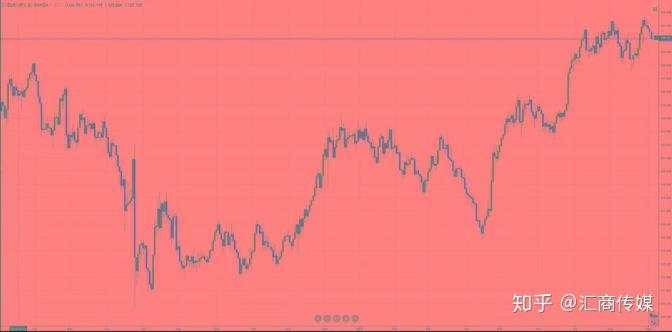 被授予最佳辅助图表称号的“砖型图”到底有何妙用?