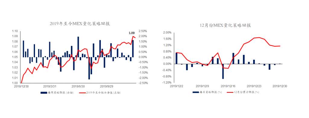 MEXGROUP:每日快讯(2019-12-31)