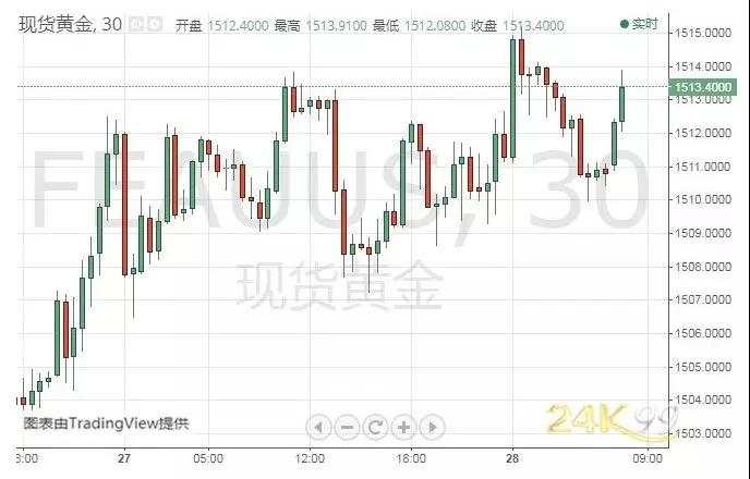 美军突然大打出手！金价再度逼近1515美元