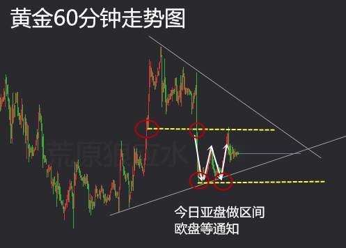 【荒原狼应水：黄金区间震荡区间做】