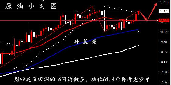 孙晨亮：12.25/26黄金原油交易策略丨多重利好支撑油市