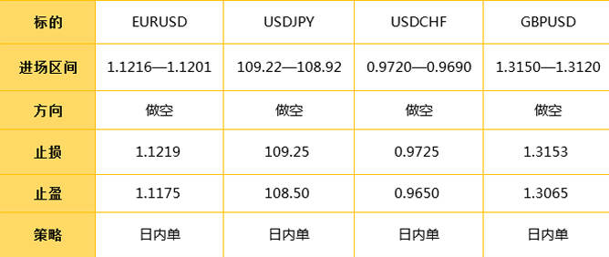 12.31日外汇策略解析