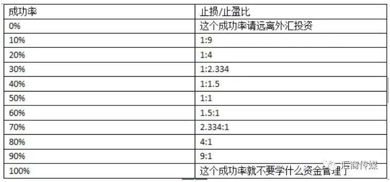 经长期的市场验证：学会这一点，你就能最大限度的规避风险