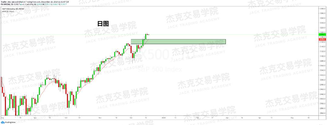 12月18日 策略研报 黄金/原油/英镑/欧元/美日/澳元/标普