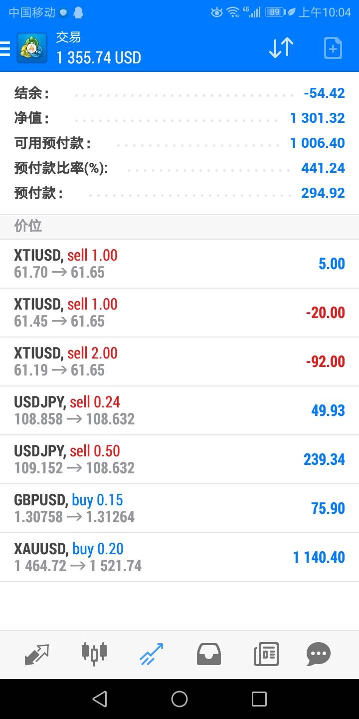 2019年交易总结