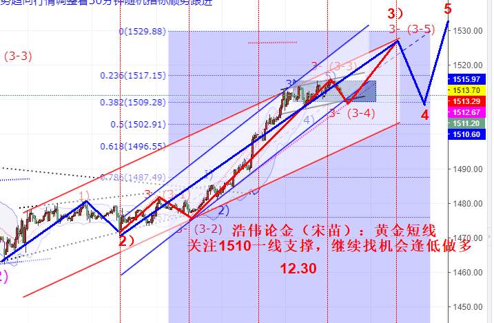 浩伟论金：12.31黄金黄金继续震荡看涨有望到1535