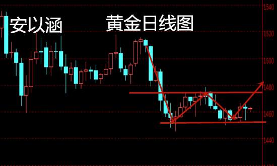 安以涵：12.3晚间黄金还会涨吗？60依然可以多
