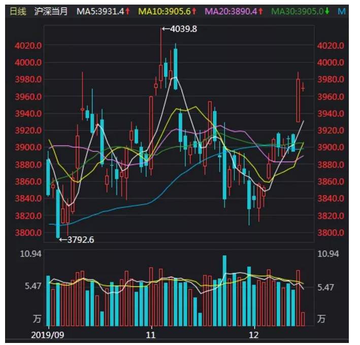 ALPHA每日洞察——2019.12.16
