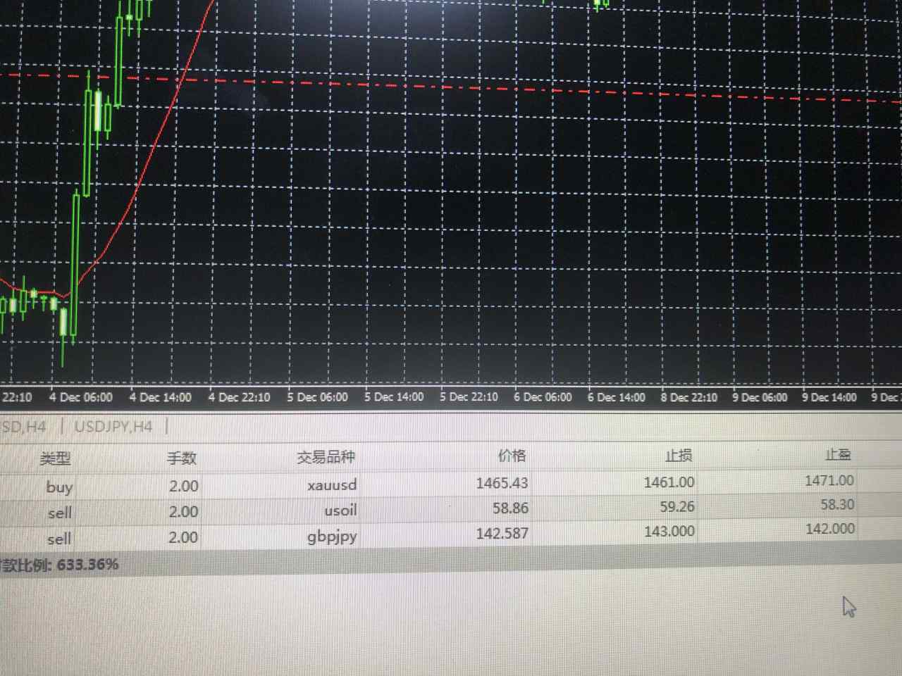 止盈 现价 止损 原油 黄金