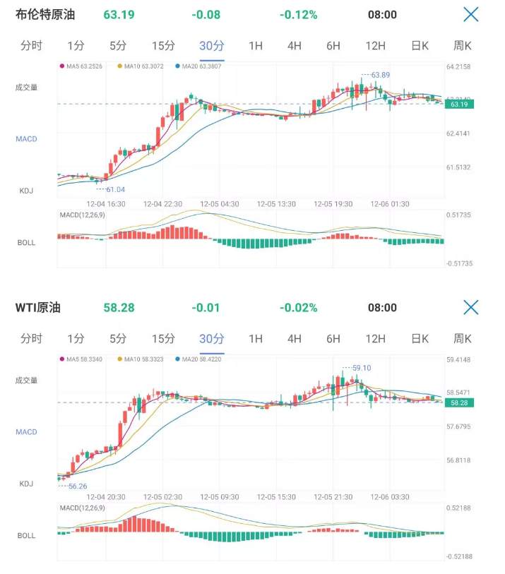 ALPHA每日洞察——2019.12.06
