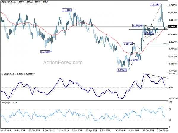 Sterling Recovers in Quiet Trading, Oil and Gold Strengthen