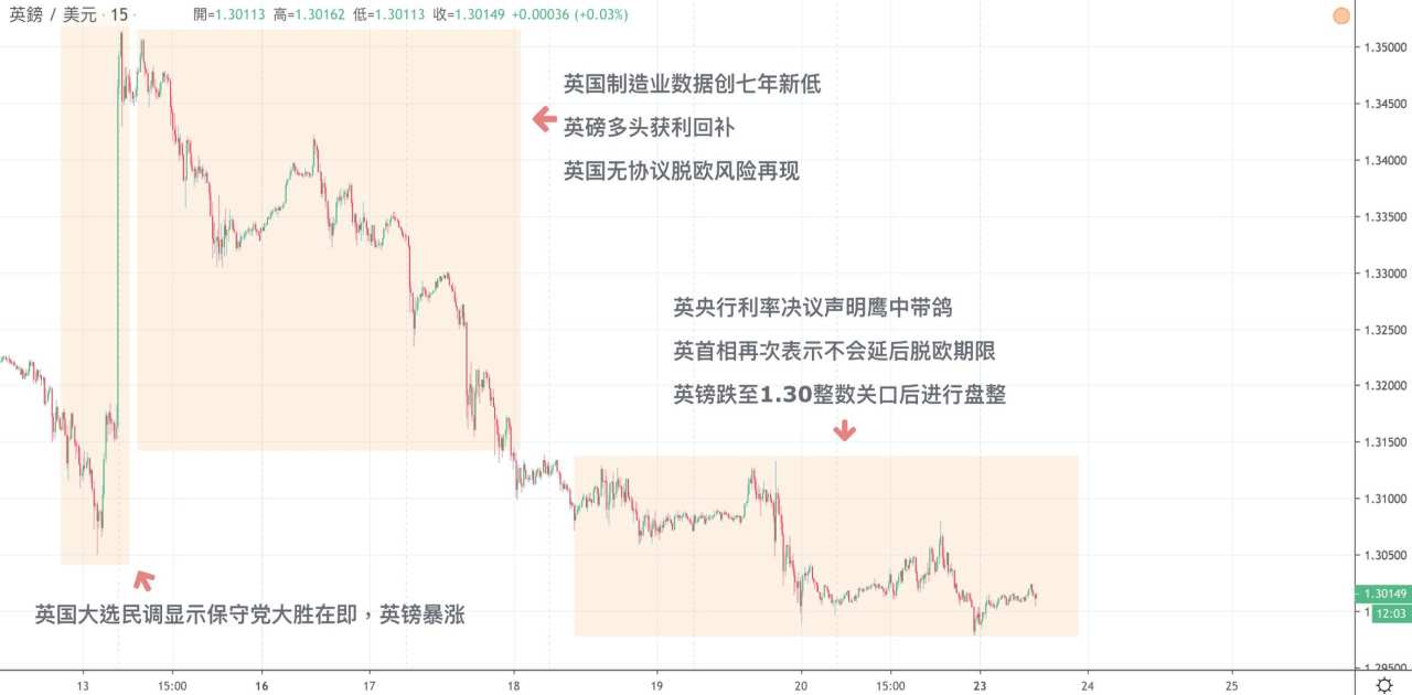 每日分析｜美国经济数据持续强势，美元指数创两周新高!