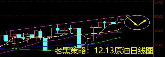 老黑策略：12.13原油分析策略