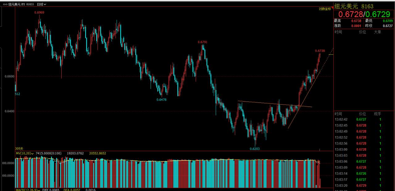 计划你的交易，交易你的计划，浅谈2020年交易思路