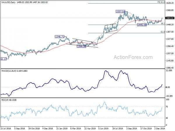 Sterling Recovers in Quiet Trading, Oil and Gold Strengthen