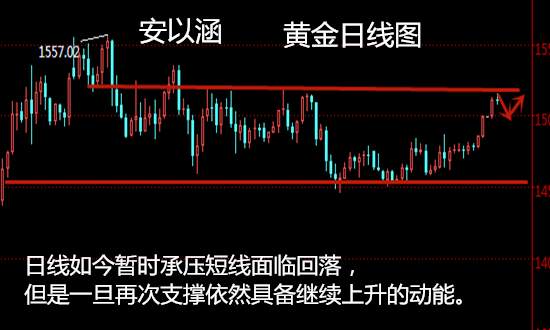 安以涵：12.28岁末年底，黄金下周行情走势分析