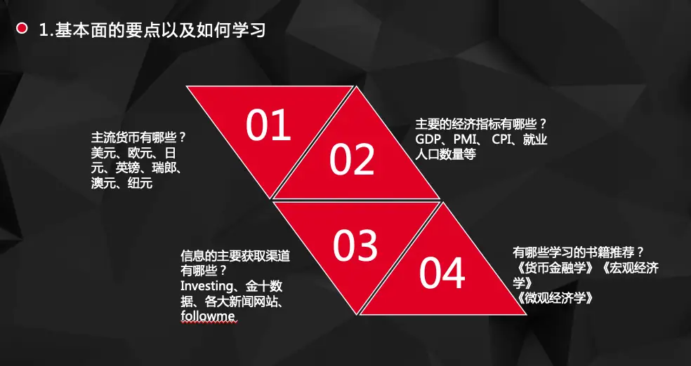 基本面&技术面精华全在这！！