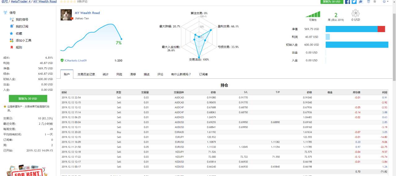 交易日记回溯：12月13日   主题：无名