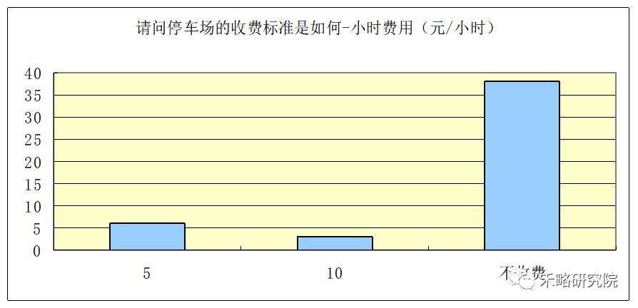 一线城市写字楼需求深度分析！租不出去是因为...