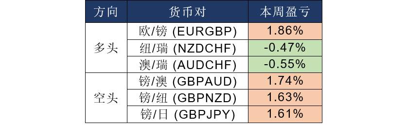 MexGroup：每日快讯(2019-12-18)