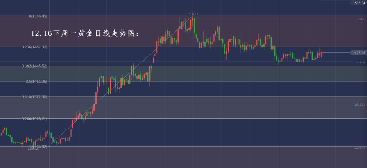 分析师张琅：12.16周一黄金恐回撤，原油涨势或为继