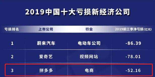 火车票开卖却一分钱不赚，拼多多这是要和阿里、美团对着干？