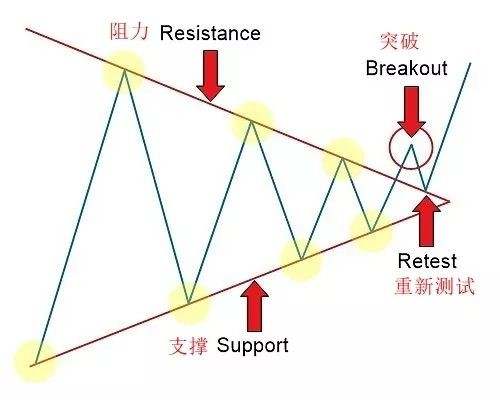 Mex Group教你如何巧用突破实现快速盈利!