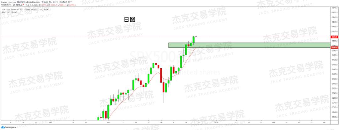 12月20日 策略研报 黄金/原油/英镑/欧元/美日/澳元/标普