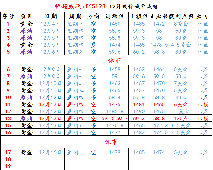 单的 翻仓 狙击 实战 专注 敢于