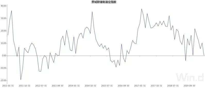 长期美债空头押注创新高！2020年会被“打脸”吗？