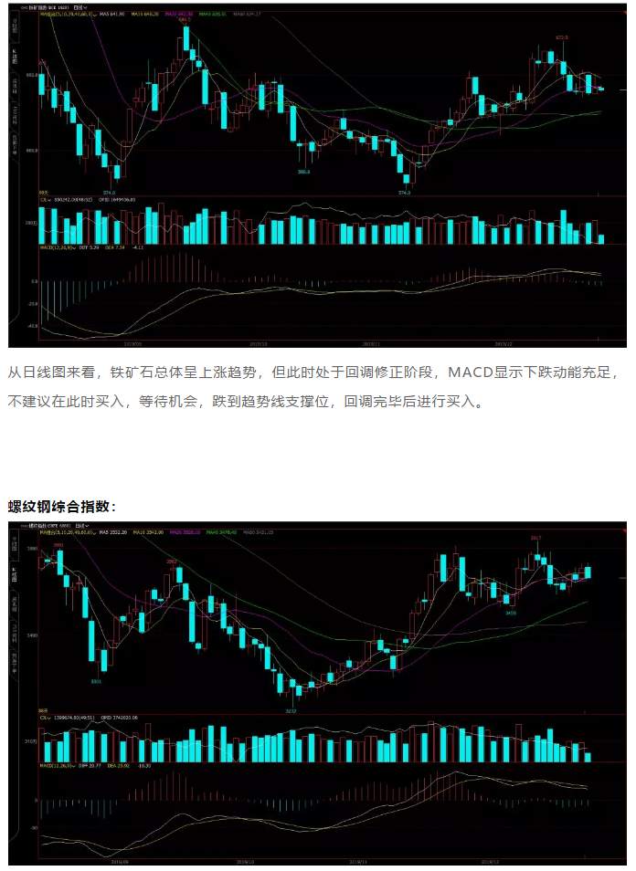 ALPHA每日洞察——2019.12.24