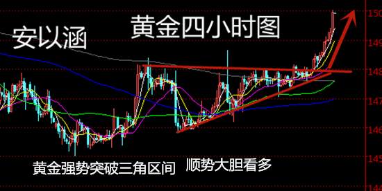 安以涵：12.25昨日黄金暴涨，黄金后市依然看涨