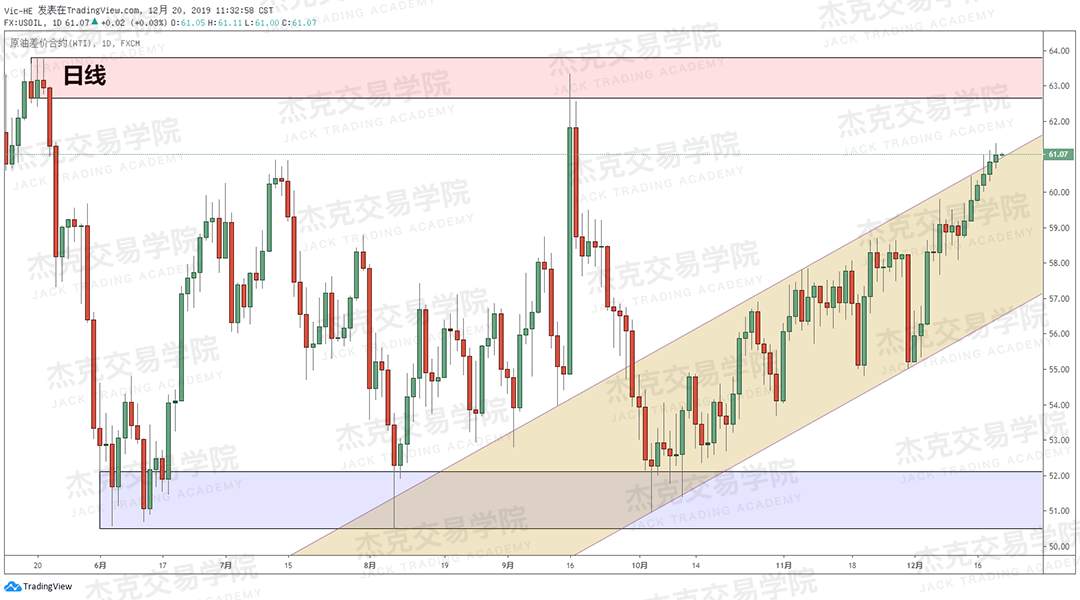 12月20日 策略研报 黄金/原油/英镑/欧元/美日/澳元/标普