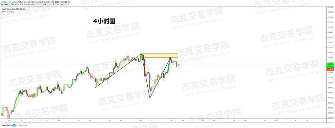 12月10日 策略研报 黄金/原油/英镑/欧元/美日/澳元/标普