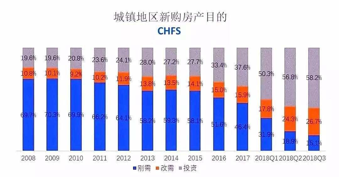 楼市又一残酷真相揭开！85%的购房者不是刚需