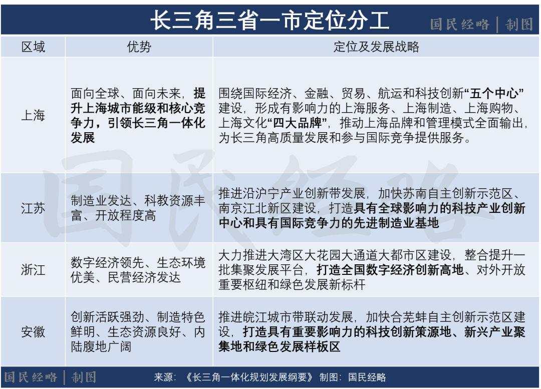 官宣！中国最大城市群来了，这些地方被委以重任！