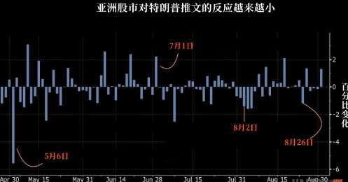 杨嘉壹：12.20黄金外汇一顿操作猛如虎，涨跌全靠特朗普！
