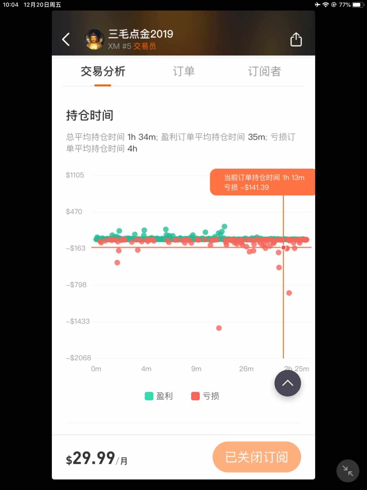 交易员分析：持仓时间（1）
