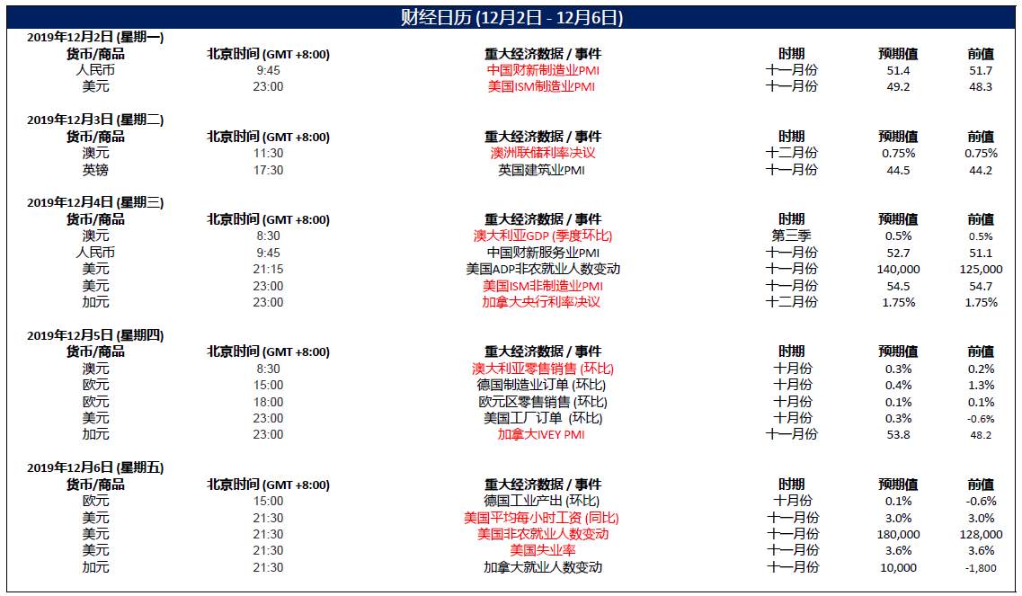 MexGroup:美元真的就此走弱了吗，还是在做深蹲？