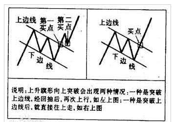 稳定盈利交易员详解旗形：没注意这些细节，就是你亏损的原因