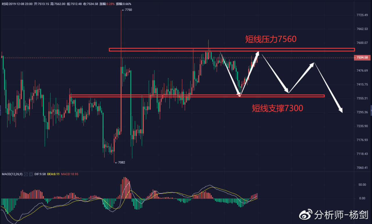 12月9日午夜金评:BTC即将迎来空降,目标6000美元