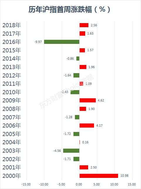 “牛市旗手”暴动！3100亿龙头封涨停，牛市提前启动了？