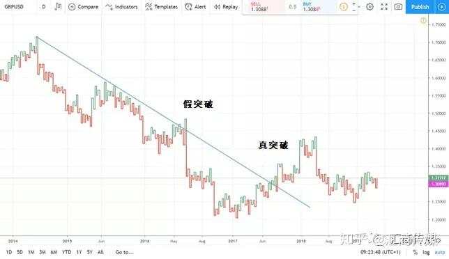 探索那些小众且实用的交易图表/指标（一）：卡吉图（Kaji）实战详解