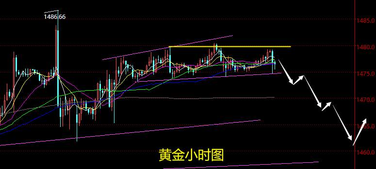 老黑策略：12.18晚盘黄金分析策略