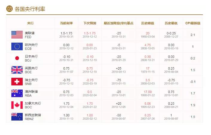 ALPHA每日洞察——2019.12.16